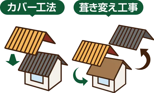 カバー工法と葺き替え工事の違い